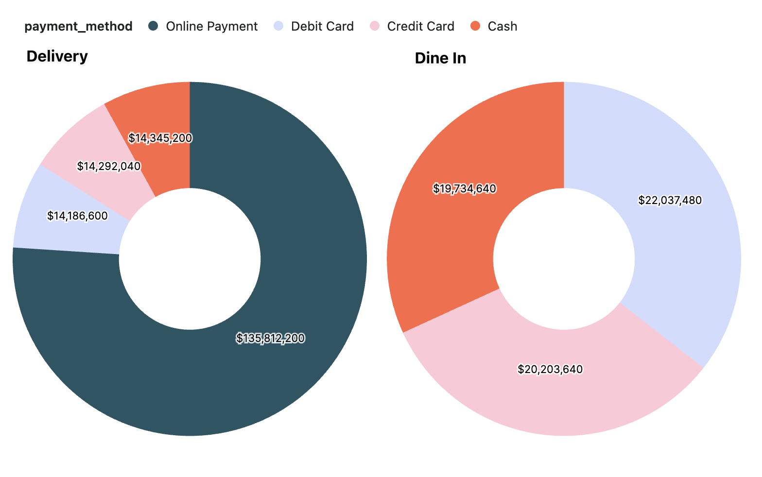 Three pie charts showing calls to department by borough